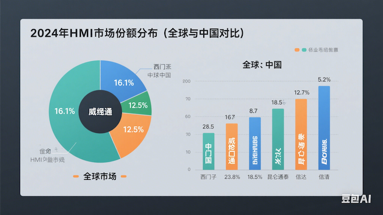 数视动力行业趋势分析与市场调研报告（2024-2025）
